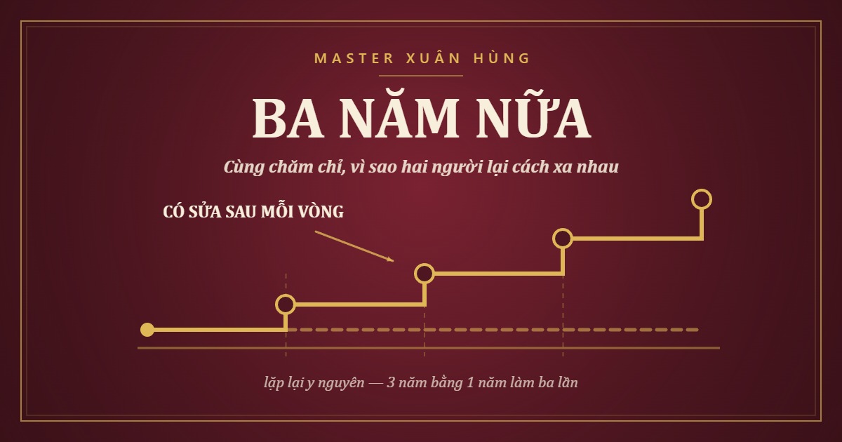 Bìa bài: Ba Năm Nữa Bạn Có Nâng Tầm Bản Thân Không