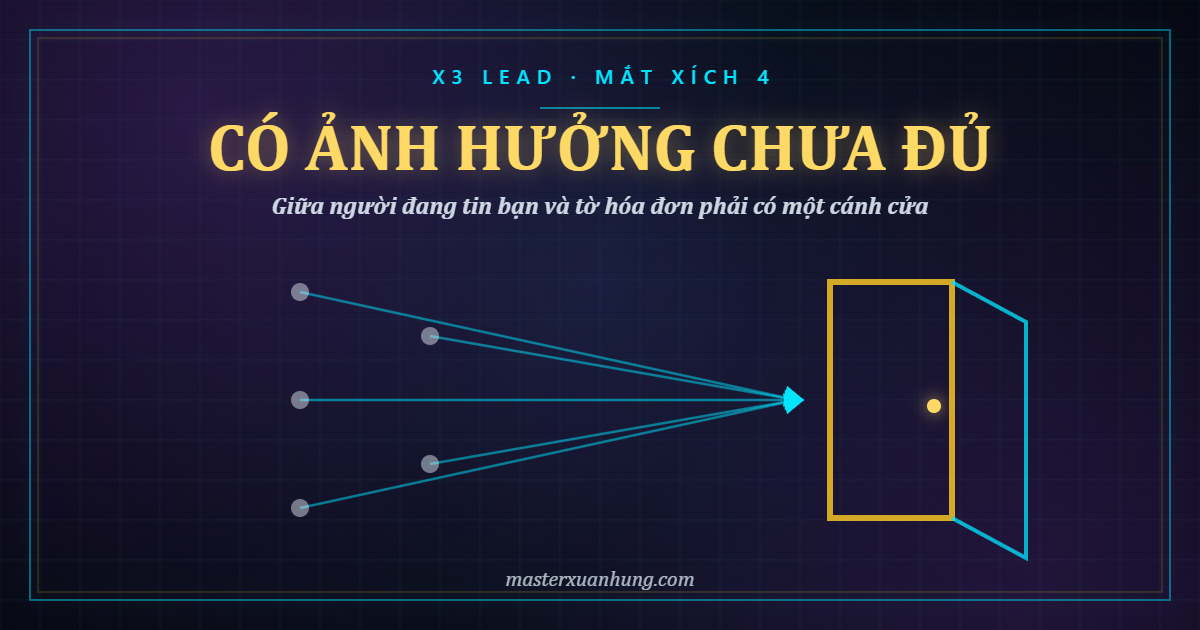 Bìa bài: Có Ảnh Hưởng Thôi Là Chưa Đủ — Vì Sao Người Tin Bạn Vẫn Không Mua