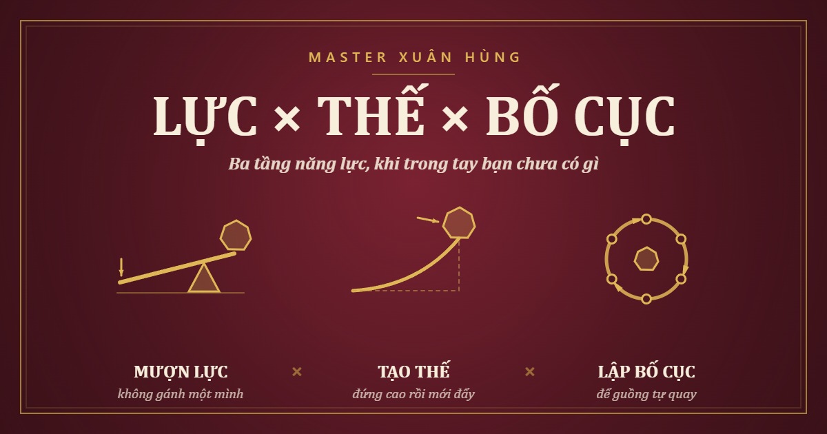 Bìa bài: Mượn Lực, Tạo Thế, Lập Bố Cục — Khi Trong Tay Bạn Chưa Có Gì