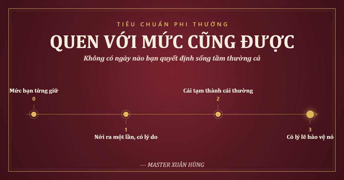 Bìa bài: Điều Nguy Hiểm Nhất Không Phải Thất Bại. Là Quen Với Mức "Cũng Được"