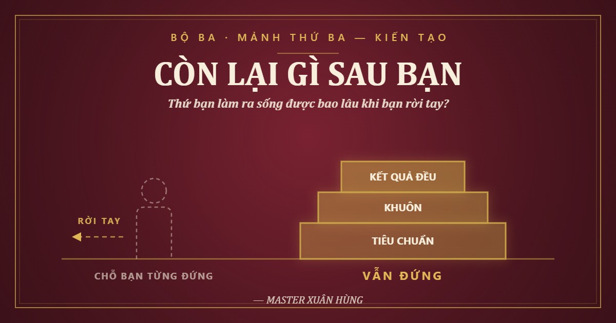 Bìa bài: Thứ Bạn Làm Ra Sống Được Bao Lâu Khi Bạn Rời Tay