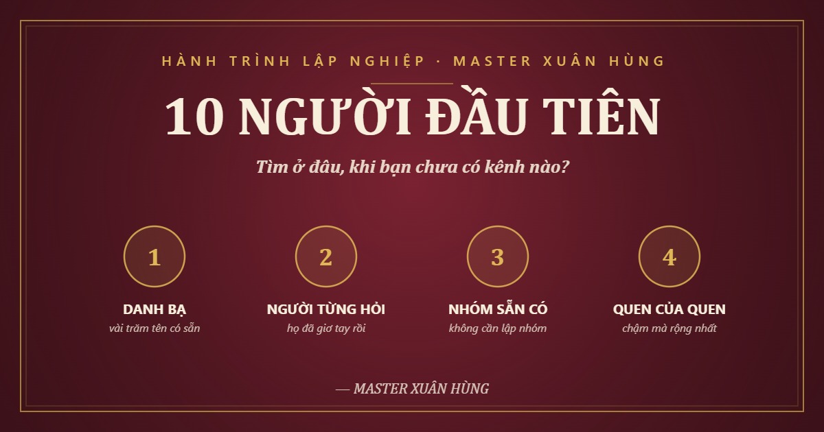 Bìa bài: Tìm 10 Người Đầu Tiên Ở Đâu, Khi Bạn Chưa Có Kênh Nào